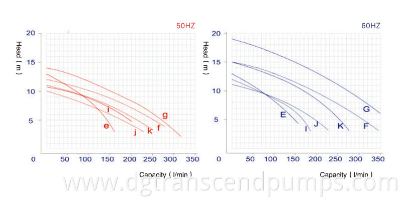 tp curve